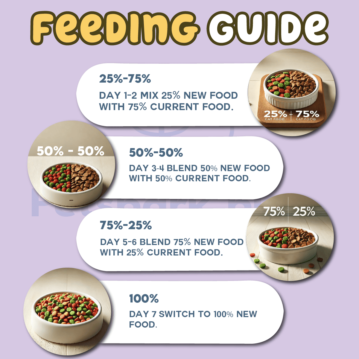 Pawfect Adult Cat Food 1.2 Kg - 1 Year and Above. pets-park-pk