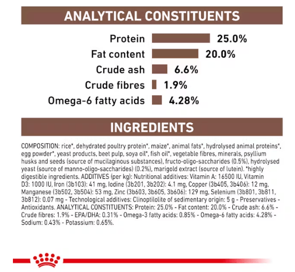 Royal Canin Gastro Adult 2Kg pets-park-pk