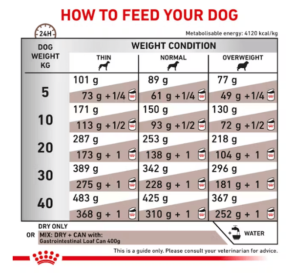 Royal Canin Gastro Adult 2Kg pets-park-pk