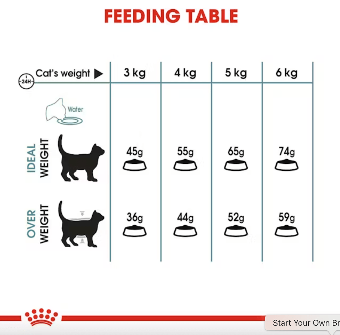 Royal Canin Hairball Care pets-park-pk