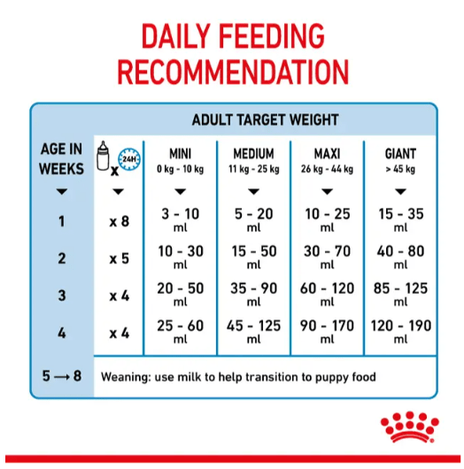 Royal Canin Puppy Milk Replacer 2Kg pets-park-pk